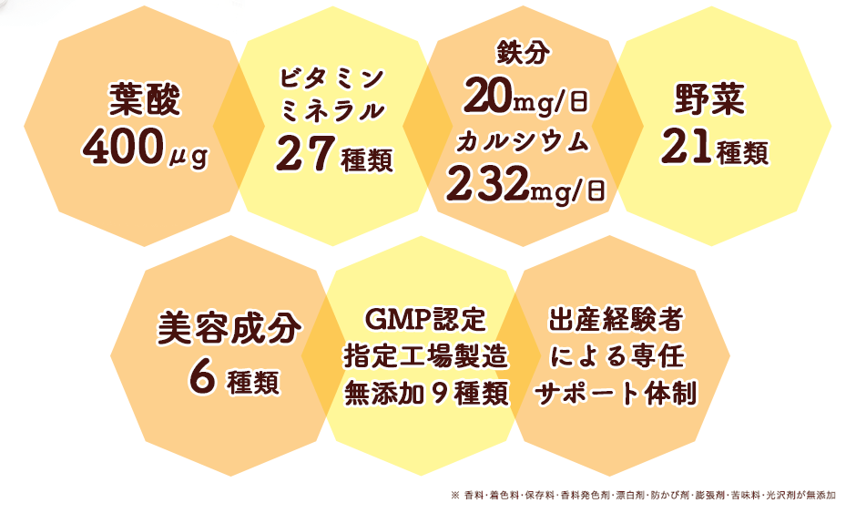 ベルタ葉酸サプリ 飲み方