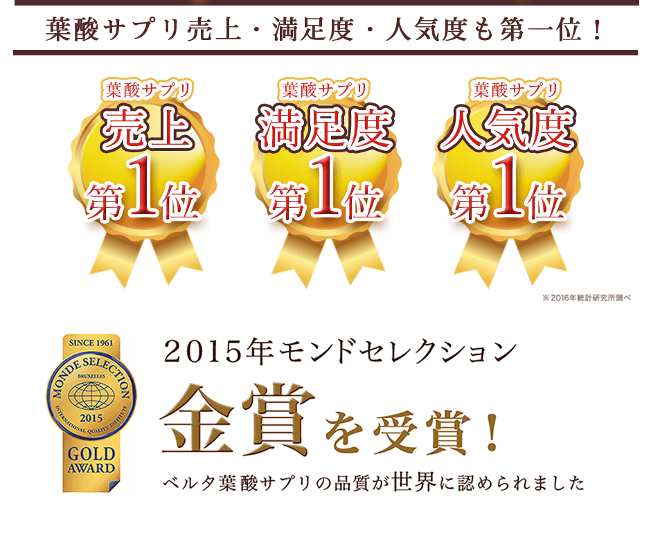 葉酸サプリ 認知症予防